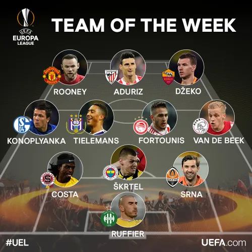 donny van de beek elftal van de week