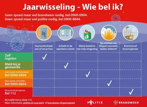 2023 12 31 wie bel je