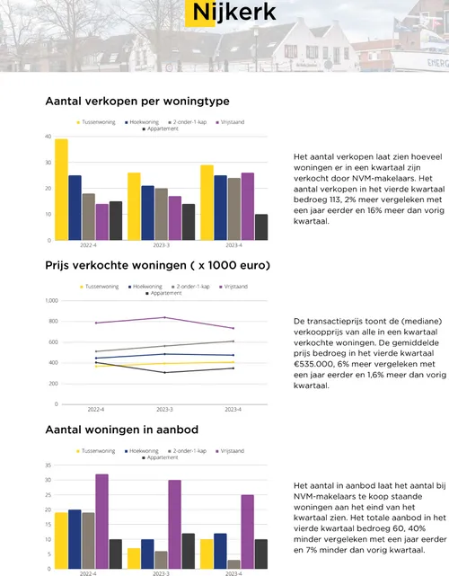 2024 01 15 kwartaalcjfers nvm