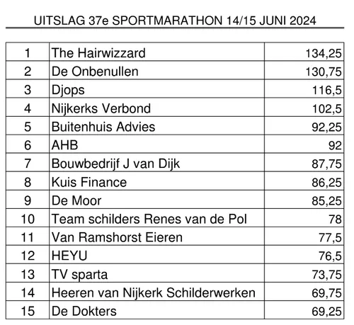 2024 06 16 uitslag sportmarathon
