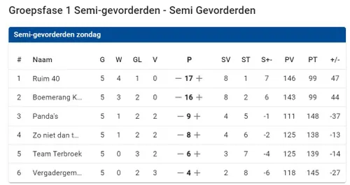 2024 08 18 beachvolleybal 2