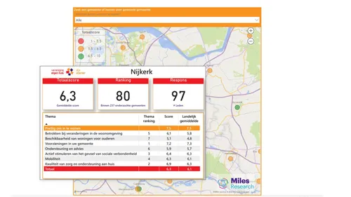 Bron: Vereniging Eigen Huis