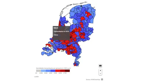 2025 01 11 woningprijs gemiddeld
