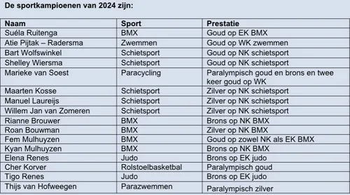 2025 01 15 sportkampioenen overzicht