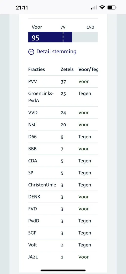 2025 02 21 motie tegen handhaving