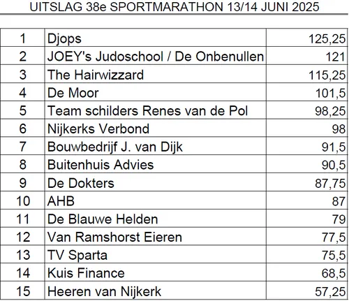 2025 06 14 winnaar sportmarathon 2025
