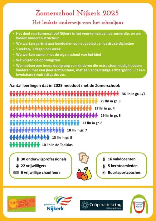 2025-07-28 zomerschool