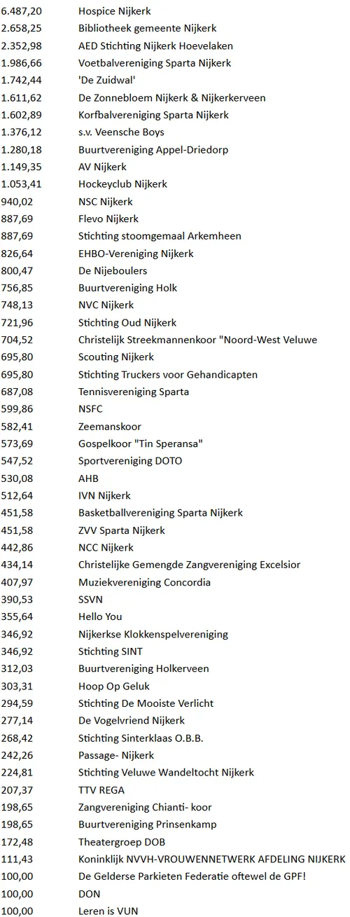 2025-10-09 rabo clubsupport