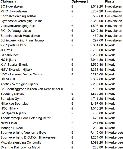 2025-11-07 grote clubactie