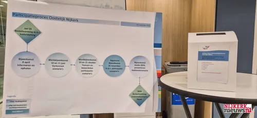 2025-11-26 oostelijk nijkerk -1