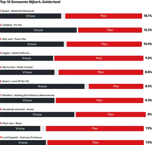 2025-12-16 top 2000 nijkerk 2024