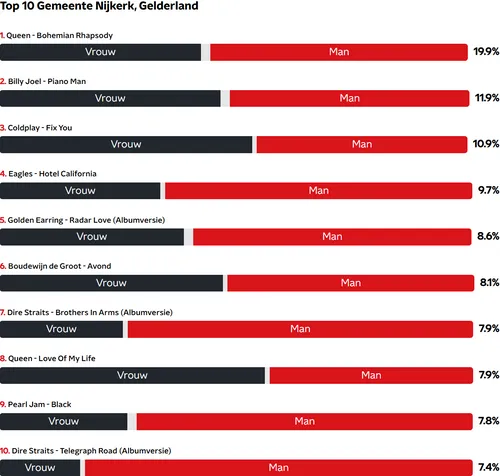 2025-12-16 top 2000 nijkerk 2025