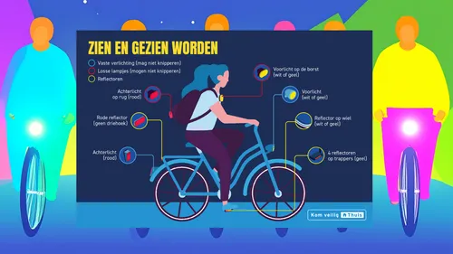 2026-01-14 fietsverlichting 1