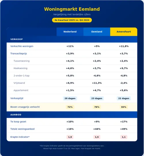 2026-01-16 huizenmarkt