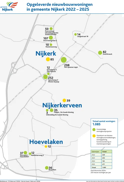 2026-03-03 nieuwbouw 2022_2025