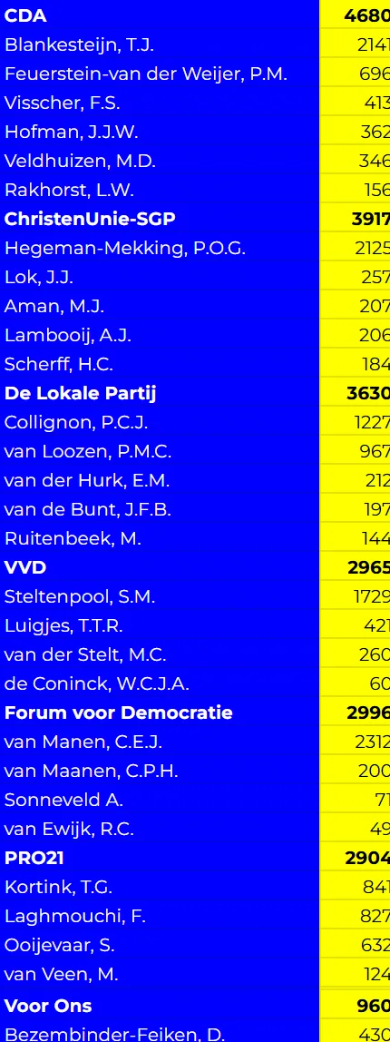 2026-03-19 zetelverdeling juist