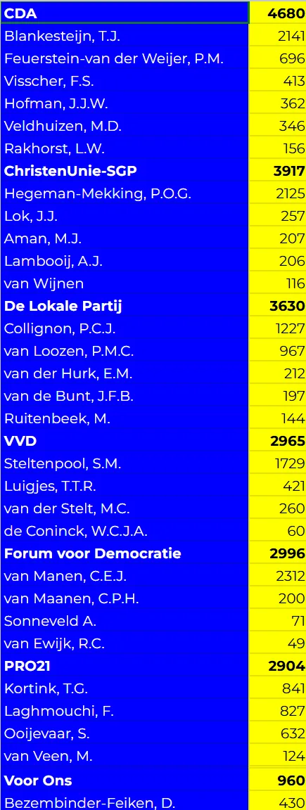 2026-03-20 zetelverdeling