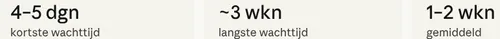 2026-05-08 wachttijd fietsenwinkel