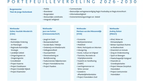 2026-07-02 portefeuilleverdeling