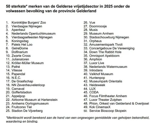 Gelderse attracties 2025.Hendrik Beerda Brand Consultancy