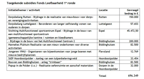 schermafbeelding 2019 03 05 om 112406