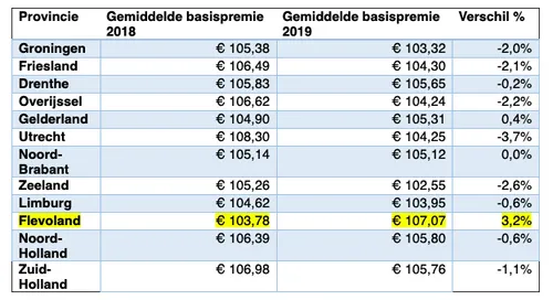 schermafbeelding 2020 01 30 om 205827