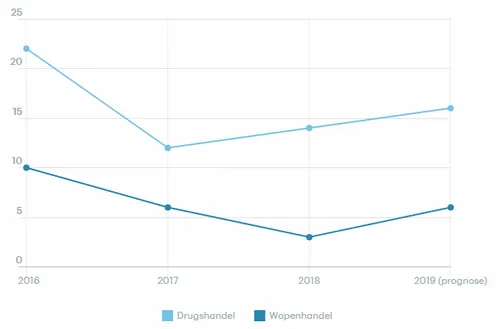 schermafdruk 2019 12 27 120444