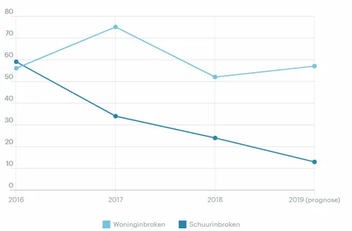 schermafdruk 2019 12 27 120448