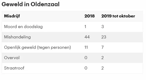 schermafdruk 2019 12 27 120453