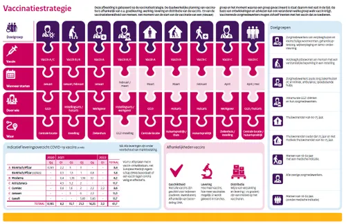 vaccinatiestrategie