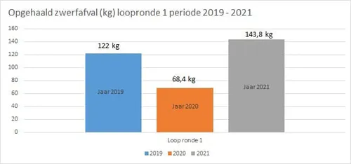 7a56ef82eeda4f08898aa36df4288e43