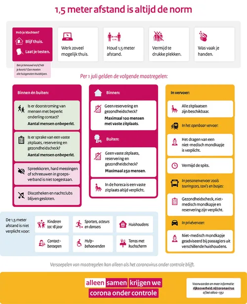 algemene maatregelen vanaf 1 juli