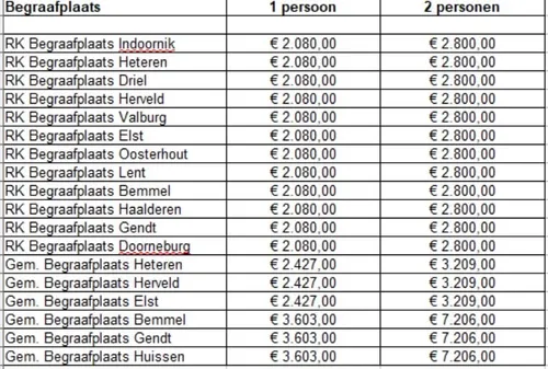 begraafkosten lijst