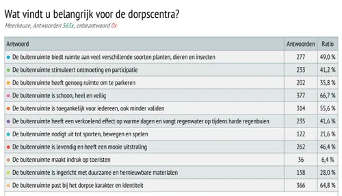 buitenruimte overbetuwe 1