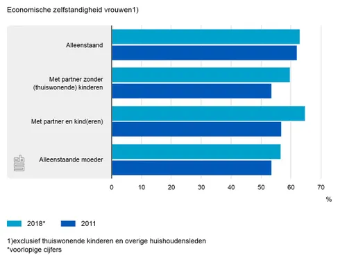 economische zelfstandigh1