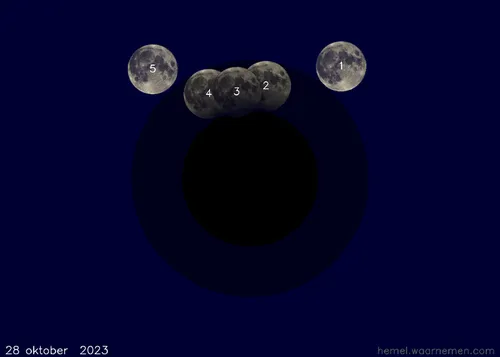 maansverduistering 20231028 verloop