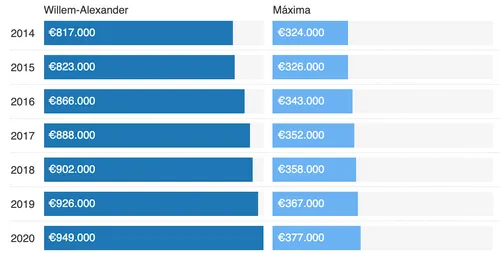 schermafbeelding 2021 05 17 om 131914