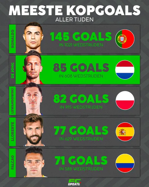 fcupdate nl 1713519834 3349569605985490024 7285879951