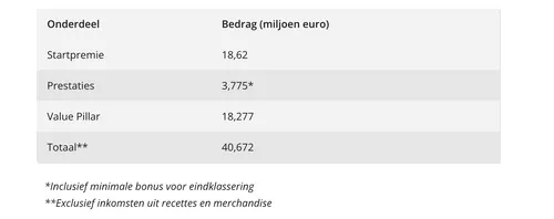 Scherm­afbeelding 2025-11-05 om 10.14.45