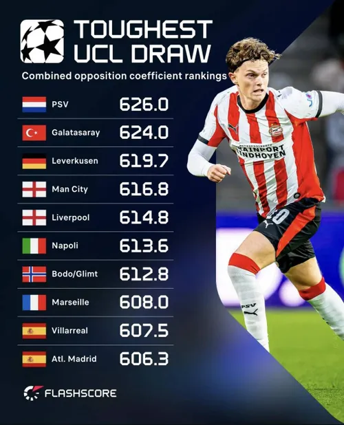 psv-tem-maior-formatura-de-todos-os-36-clubes-da-lc-com-base-em-v0-9sebenomtxlf1