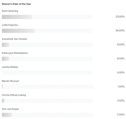 Umfrageergebnis Statistik