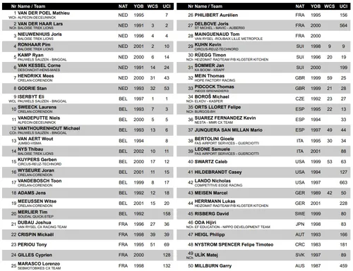 Startliste Männer CX World Cup Antwerpen tabellarisch&amp;amp;amp;amp;lt;br&amp;amp;amp;amp;gt;