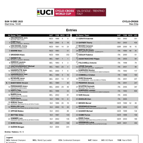 Startliste CX World Cup Val di Sole 2023 Männer Tabelle&lt;br&gt;