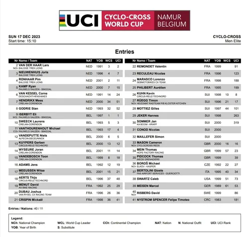 Startliste UCI World Cup Namur der Männer tabellarisch<br>