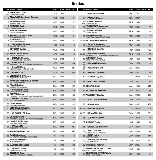 Startliste Frauen Teil 1 tabellarisch&lt;br&gt;