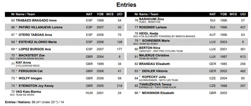 Startliste Frauen Teil 2 tabellarisch&lt;br&gt;