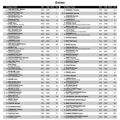 Startliste Männer Teil 1 tabellarisch&lt;br&gt;