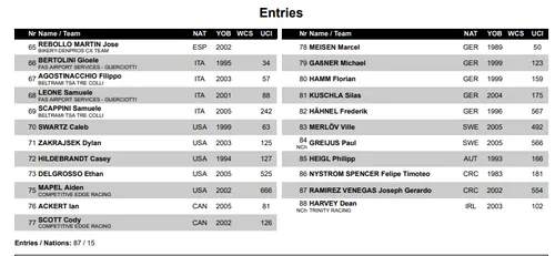 Startliste Männer Teil 2 tabellarisch&lt;br&gt;