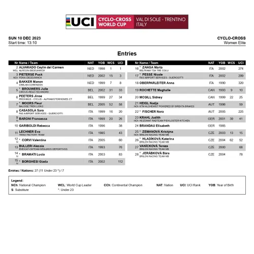 Startliste CX Val di Sole 2023 Frauen Tabelle<br>