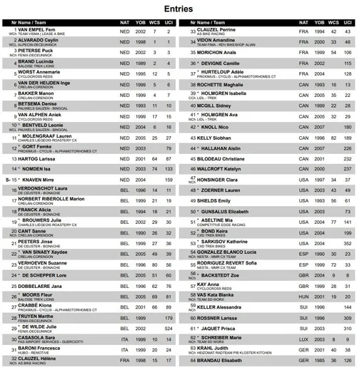 Startliste Frauenrennen (1) tabellarisch&lt;br&gt;